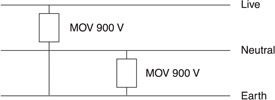 Figure 1. The differential mode protection level is 1800 V (sum of let through voltages which are in series between live and neutral), and is thus well over the specified limit of 1500 V
